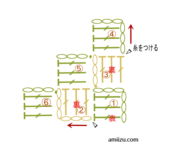 ダイアゴナルステッチ,編み図