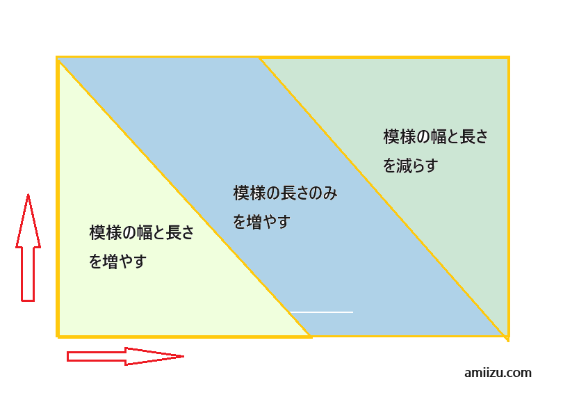 ダイアゴナルステッチ,編み方